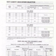 1977_Chevrolet_Values-d25