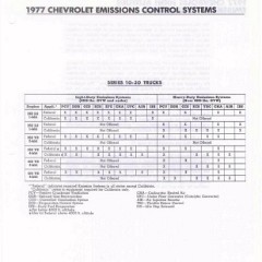 1977_Chevrolet_Values-j13