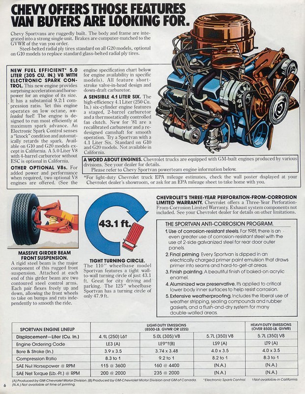 1981_Chevrolet_Sportvan-04