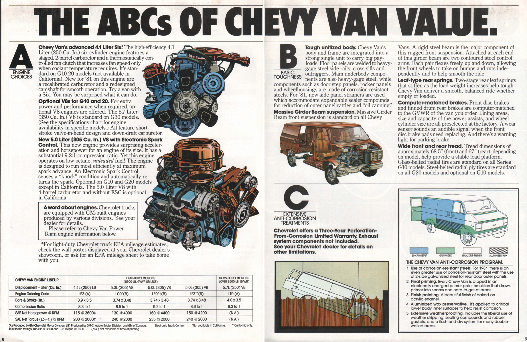 1981_Chevy_Vans-08-09