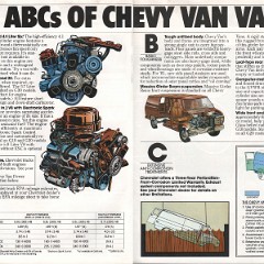 1981_Chevy_Vans-08-09
