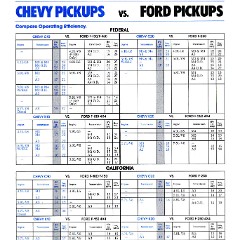 1981_Chevrolet_vs_Ford_Pickups-03