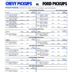 1981_Chevrolet_vs_Ford_Pickups-04