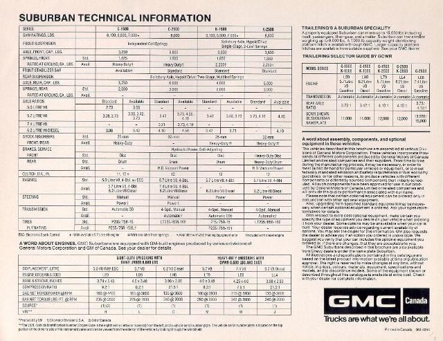 1982_GMC_Suburban-a04