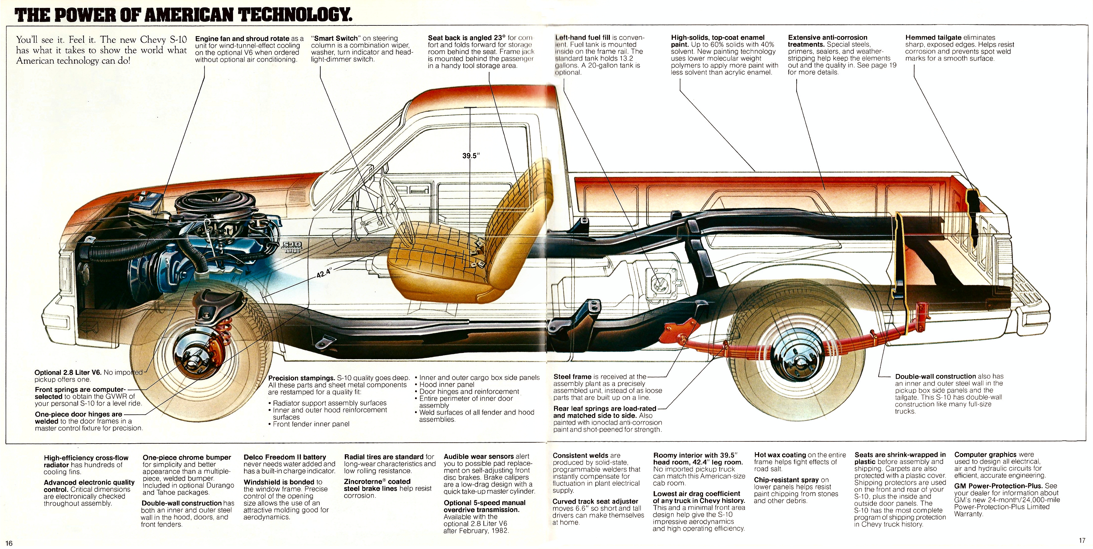 1982_Chevrolet_S-10_Pickup-16-17