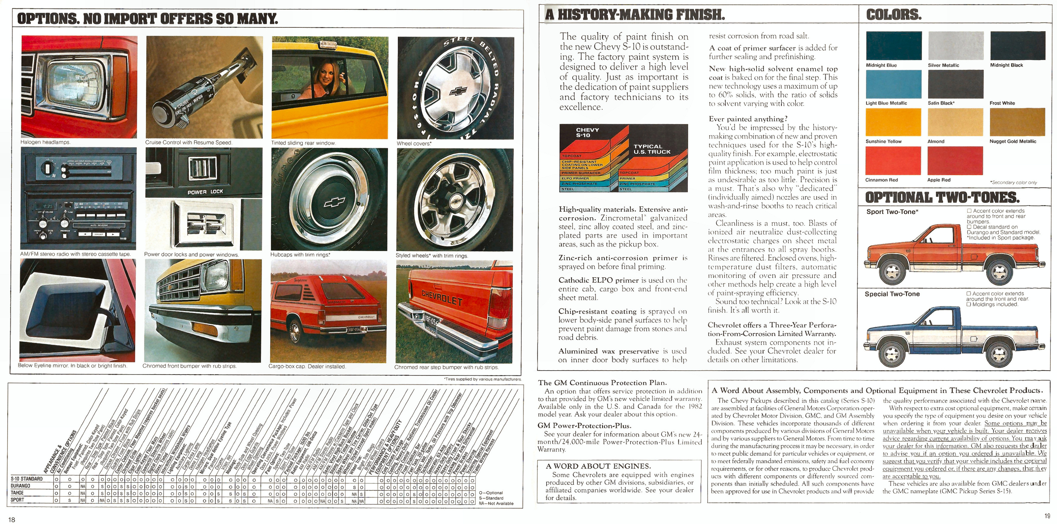 1982_Chevrolet_S-10_Pickup-18-19