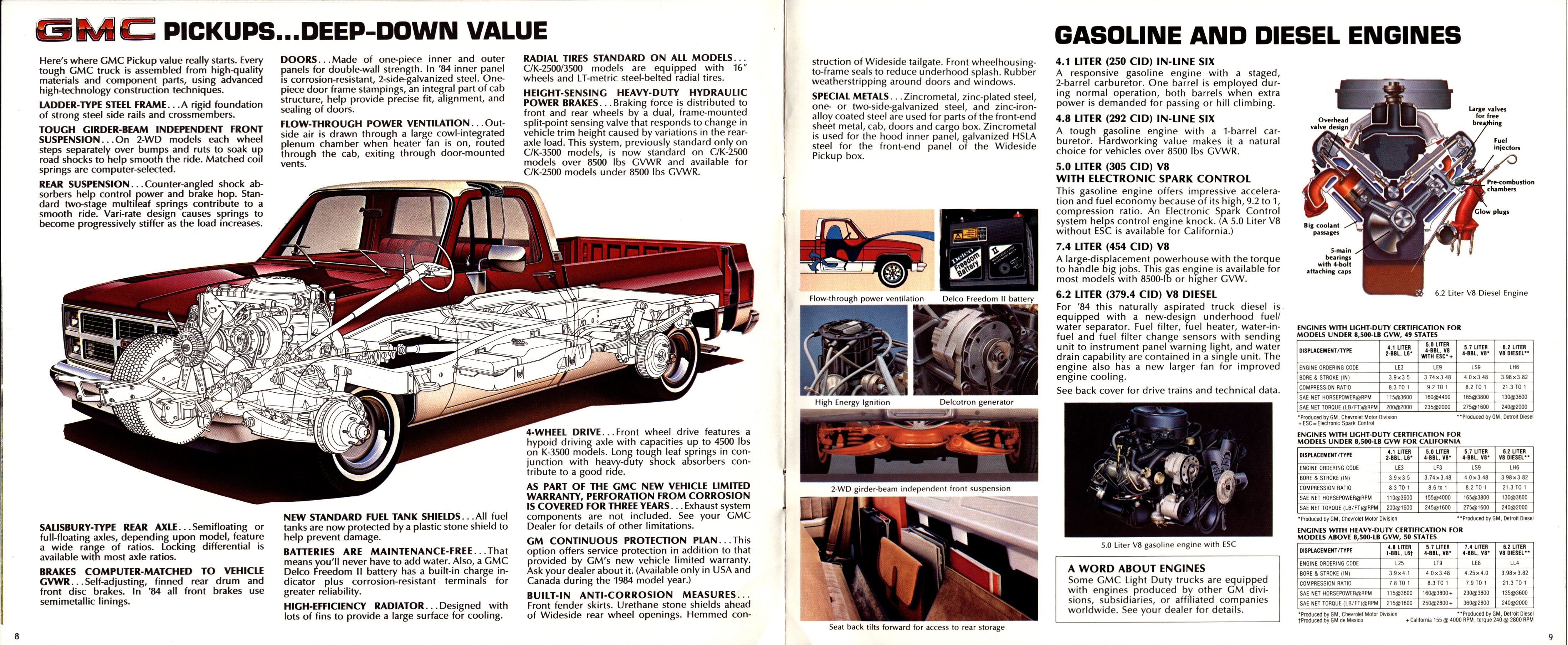 1984 GMC Pickups Brochure 08-09