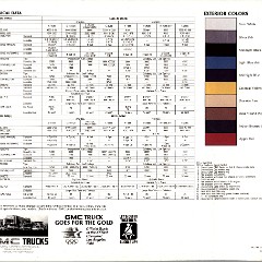 1984 GMC Pickups Brochure 12