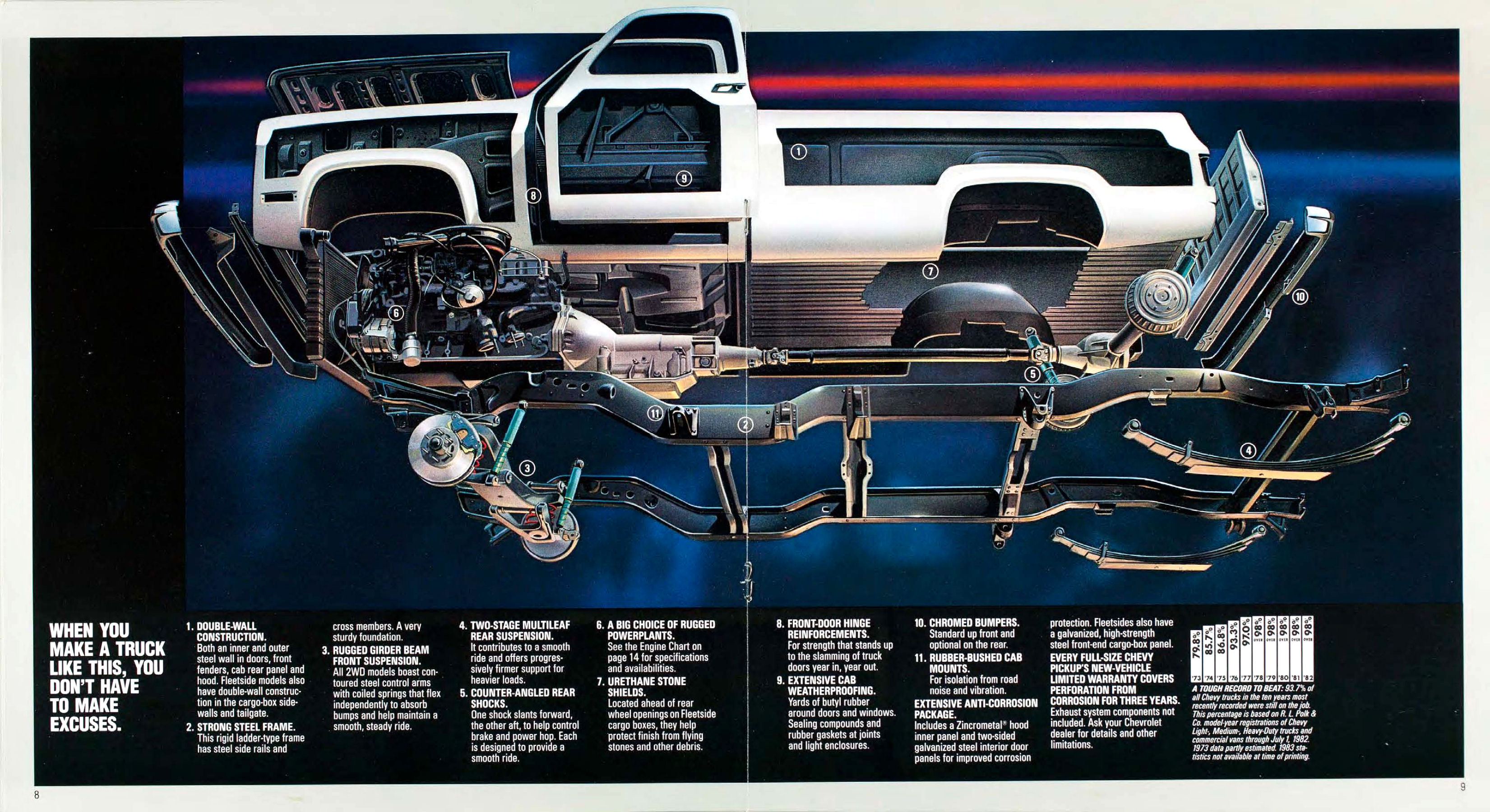 1984_Chevrolet_Full_Size_Pickups-08-09