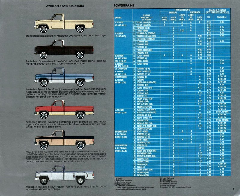 1985_GMC_Pickups-12