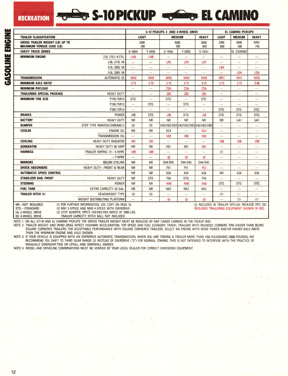 1985_Chevrolet_Recreation_Guide-12