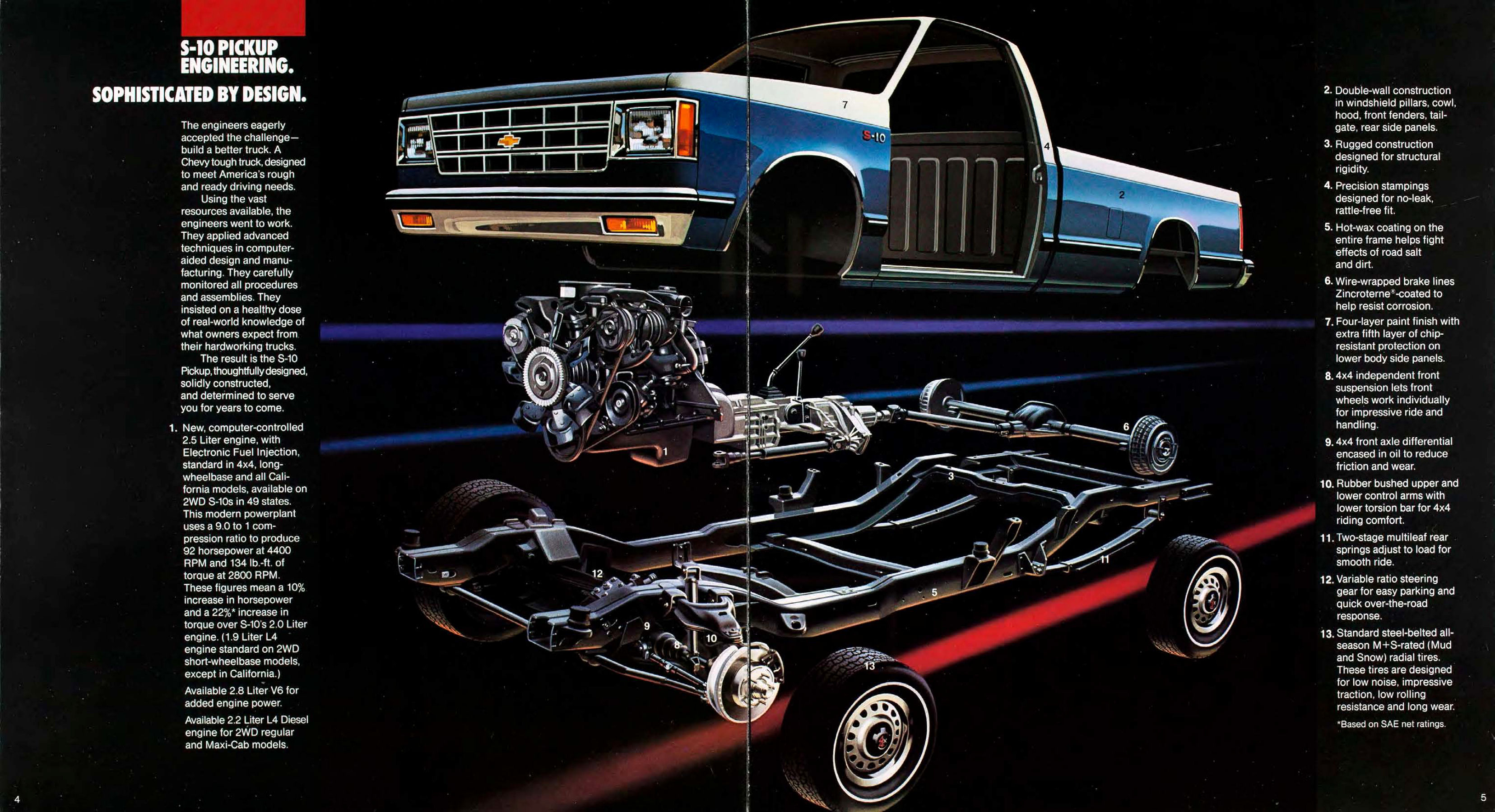 1985_Chevrolet_S10_Pickup-04-05