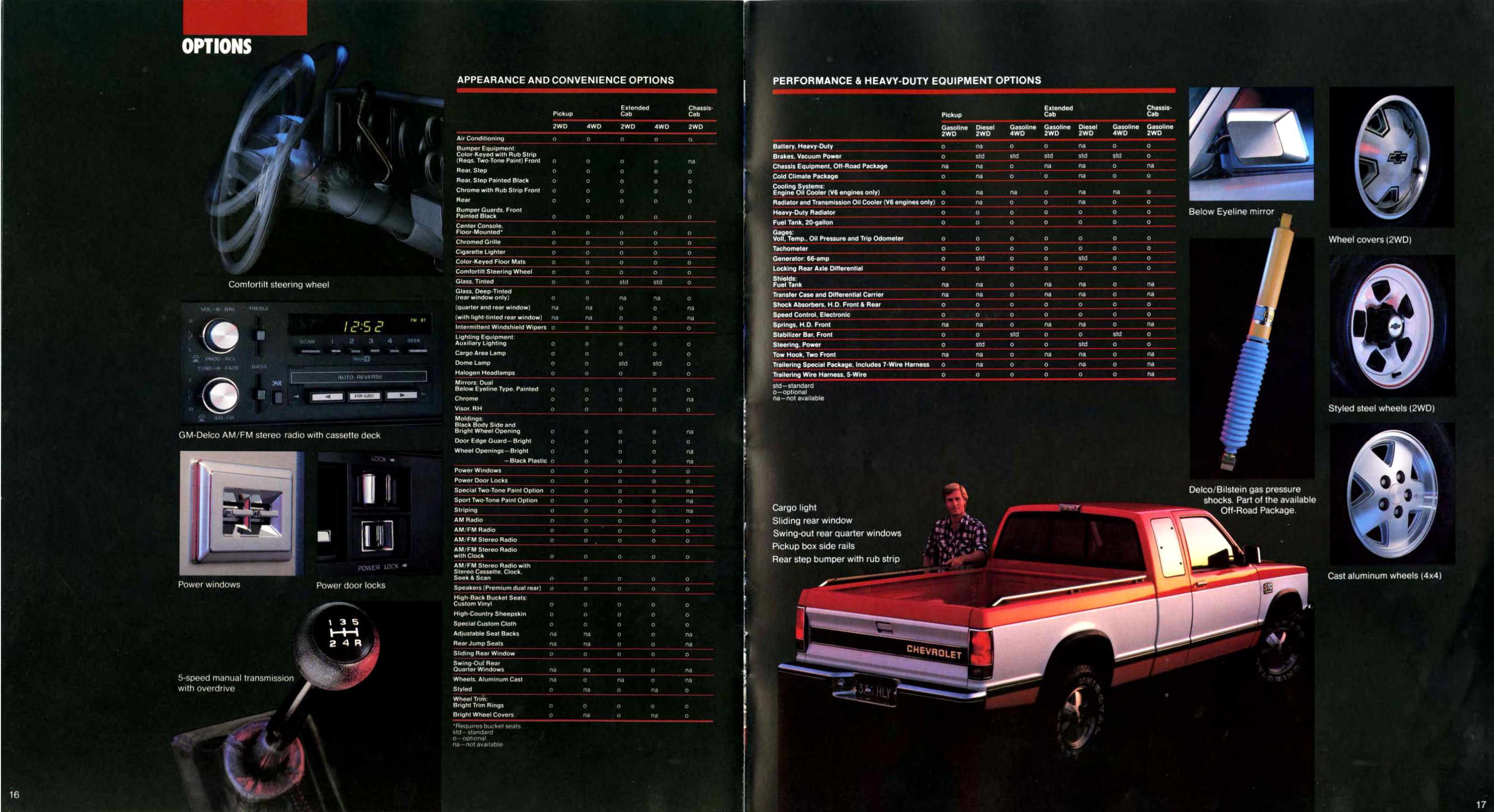 1985_Chevrolet_S10_Pickup-16-17