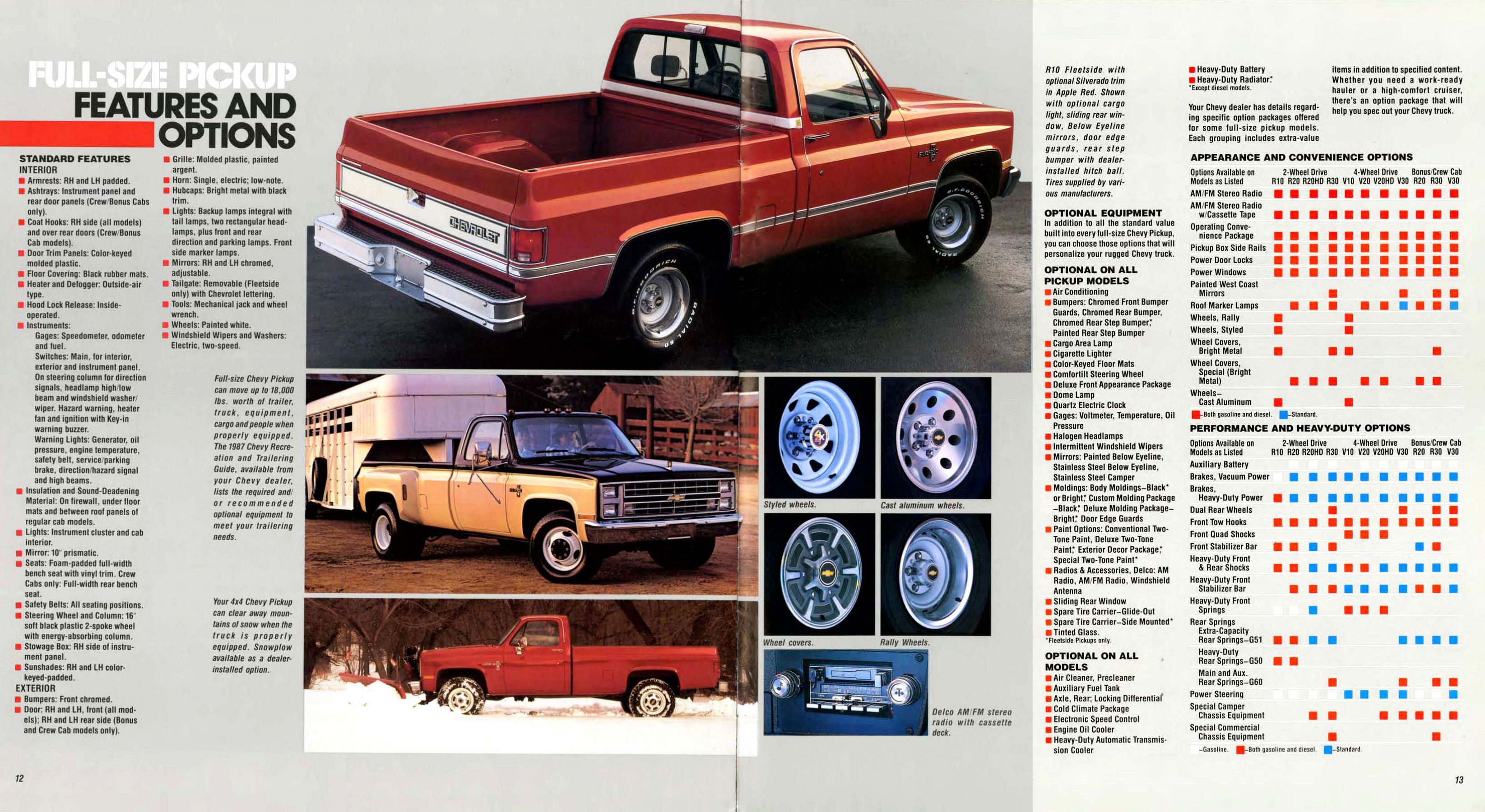 1987 Chevrolet Full Size Pickup-12-13