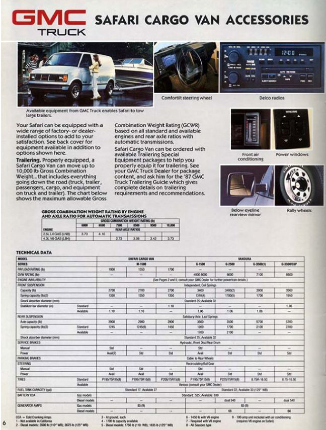1987 GMC Cargo Vans page_06