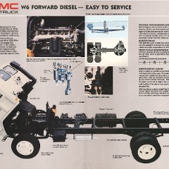 1987_GMC_Forward_Cab-12-13