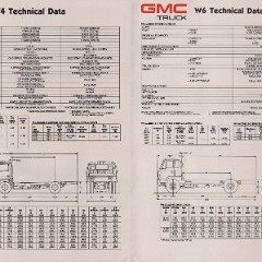 1987_GMC_Forward_Cab-20-21