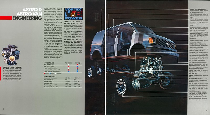 1987_Chevrolet_Astro_Van-18-19