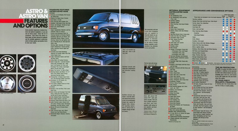 1987_Chevrolet_Astro_Van-20-21
