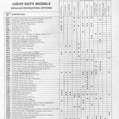 1987_Chevrolet_RPO_List