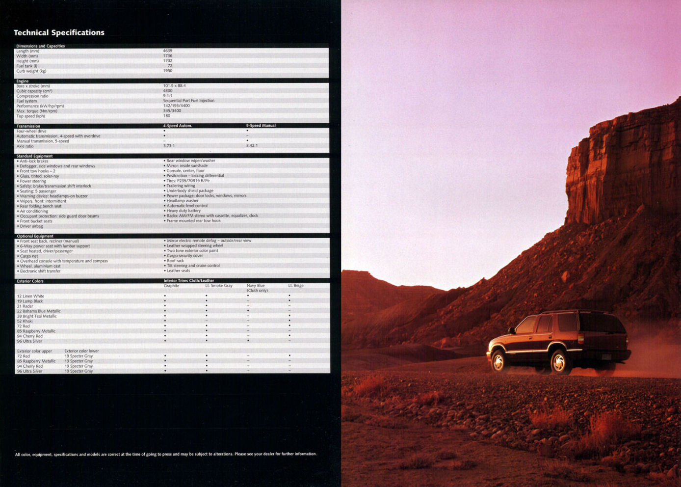 1995_Chevrolet_Blazer-16-17