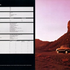 1995_Chevrolet_Blazer-16-17