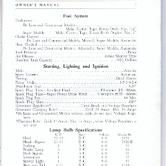 1937_Terraplane_Owners_Manual-07
