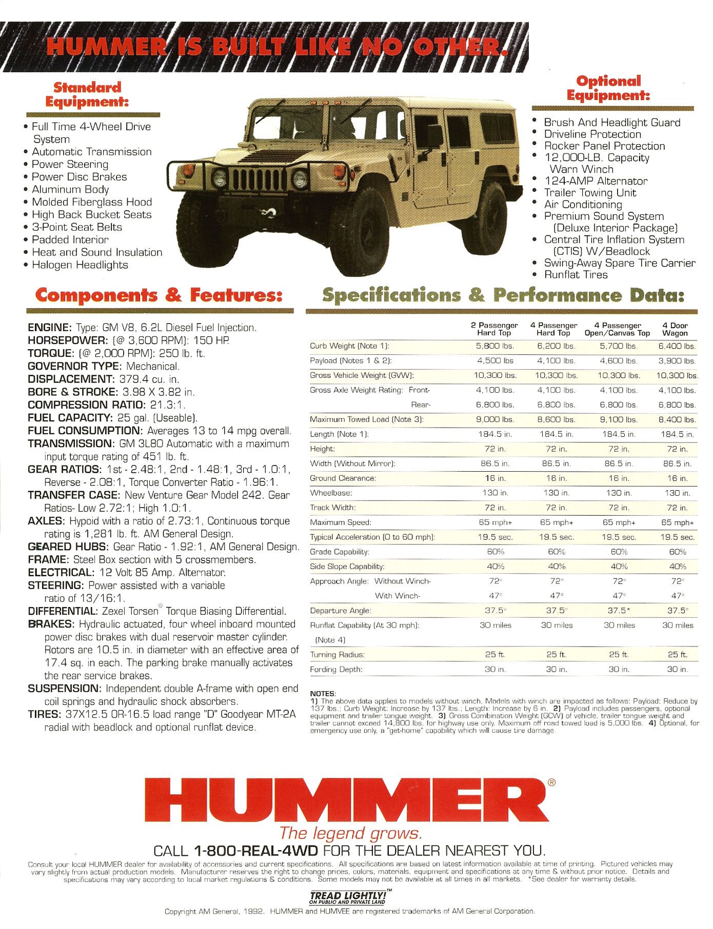 1993_Hummer_H1_Folder-04