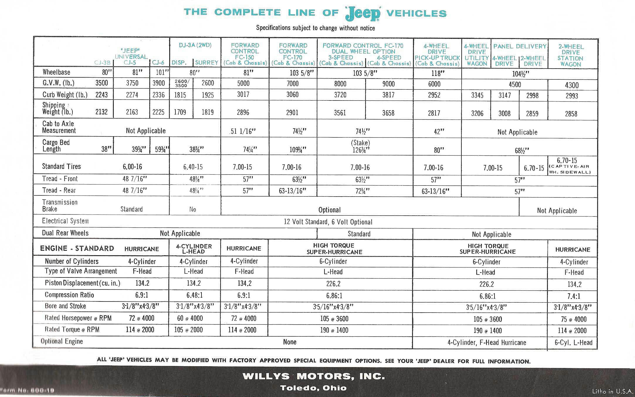1961_Jeep_Full_Line_Foldout-04