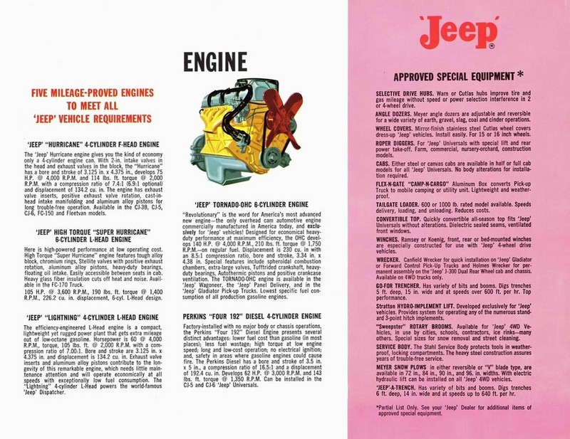 1962_Jeep_Full_Line-11