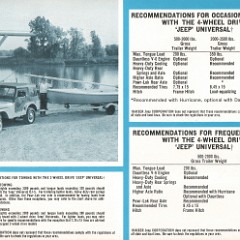 1967_Jeep_Recreation_Fleet-12