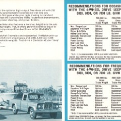 1967_Jeep_Recreation_Fleet-14
