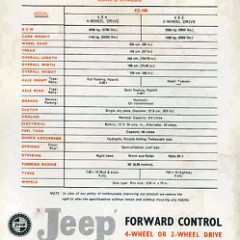 1974_Jeep_FC-160-02