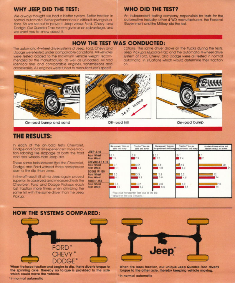 1977_Jeep_4WD_Comparison_Folder-02