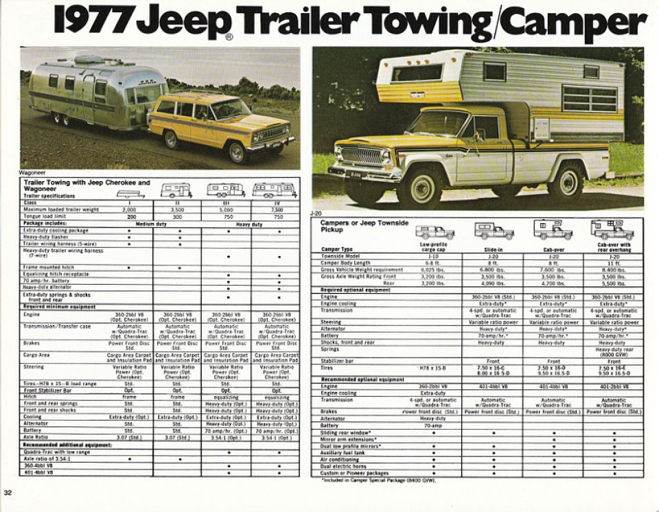 1977_Jeep_Full_Line-32