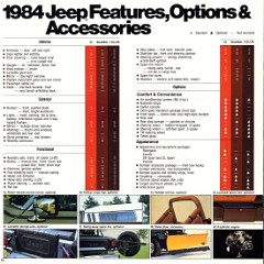 1984_Jeep_Full_Line-12