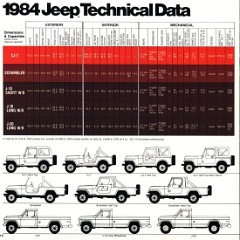 1984_Jeep_Full_Line-14