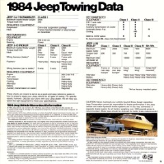 1984_Jeep_Full_Line-15