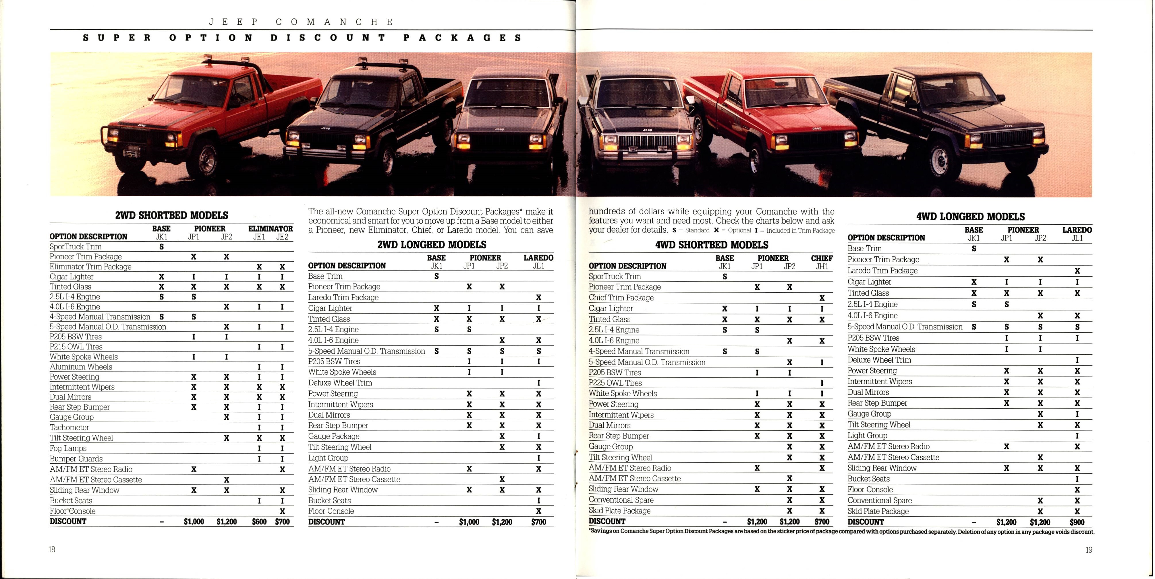 1988 Jeep Comanche Brochure 18-19