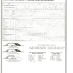 1977_Continental_Product_Facts_Book-1-07
