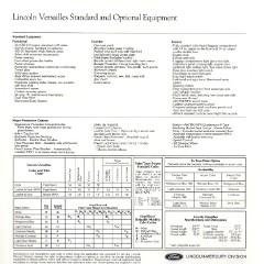 1977_Lincoln_Versailles-15