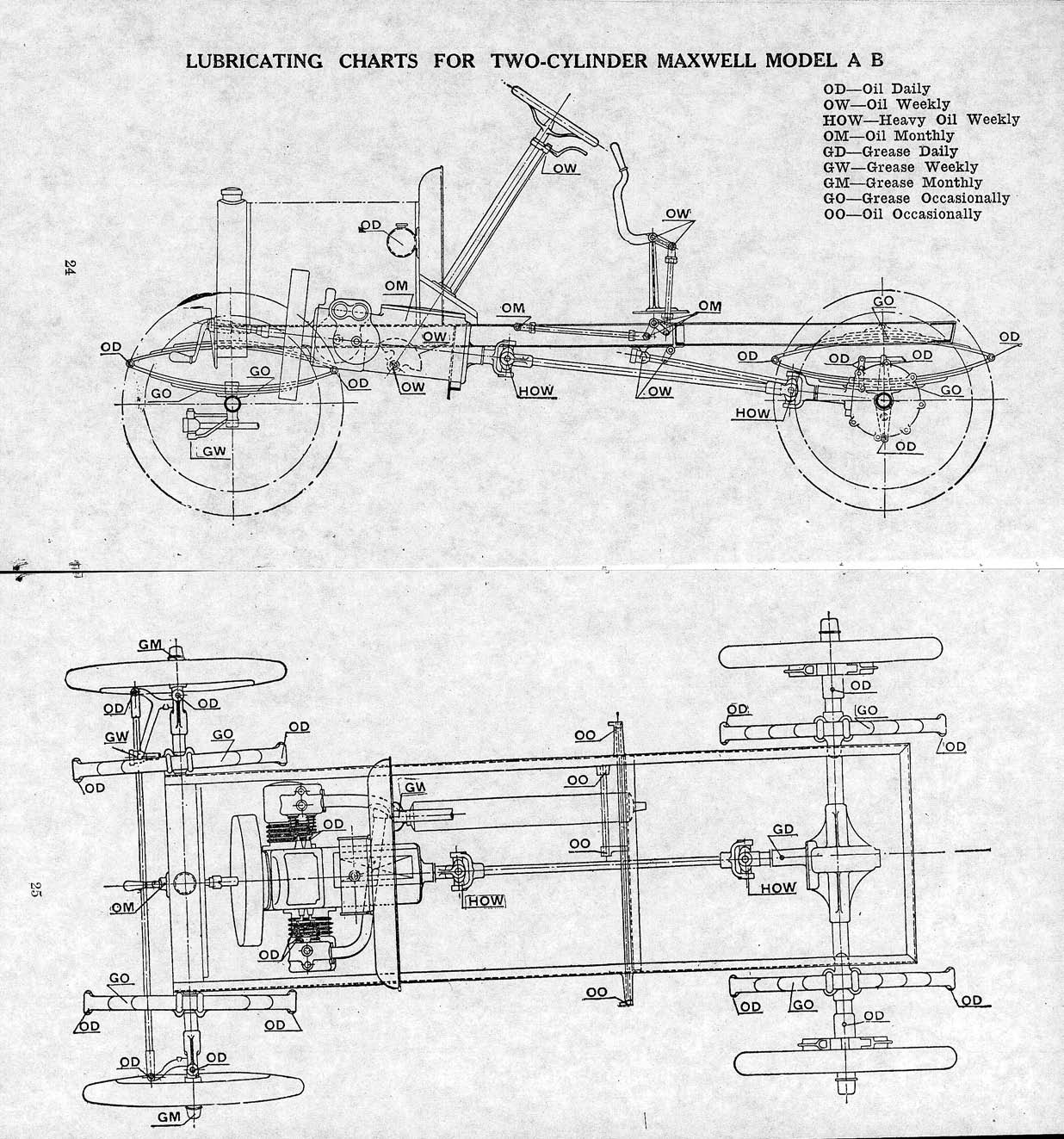 1911_Maxwell_Instructions-24-25