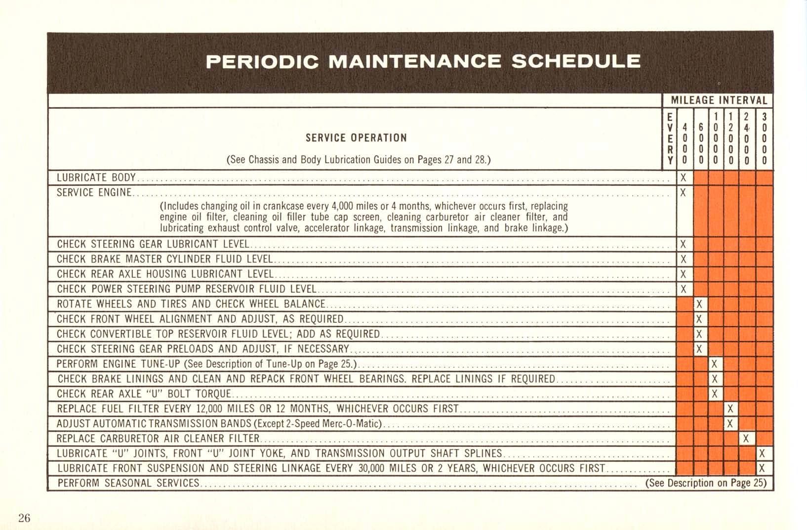 1961_Mercury_Manual-27