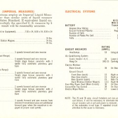 1961_Mercury_Manual-31