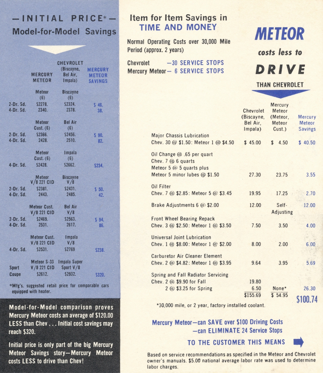 1962_Mercury_Meteor_vs_Chevrolet-02