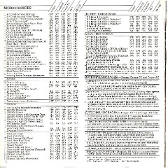 1981 Mercury Cougars Brochure-13-14-15