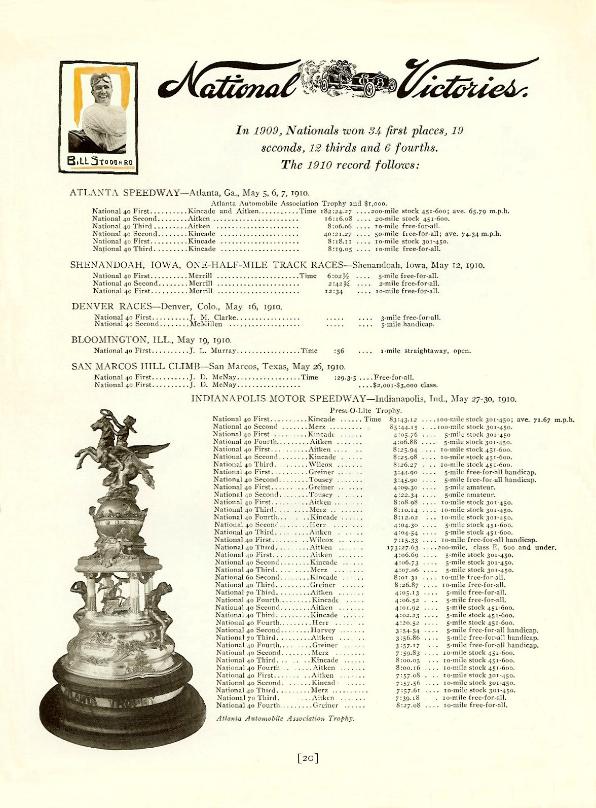 1911_National_40_Catalogue-20