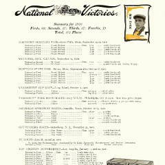 1911_National_40_Catalogue-23