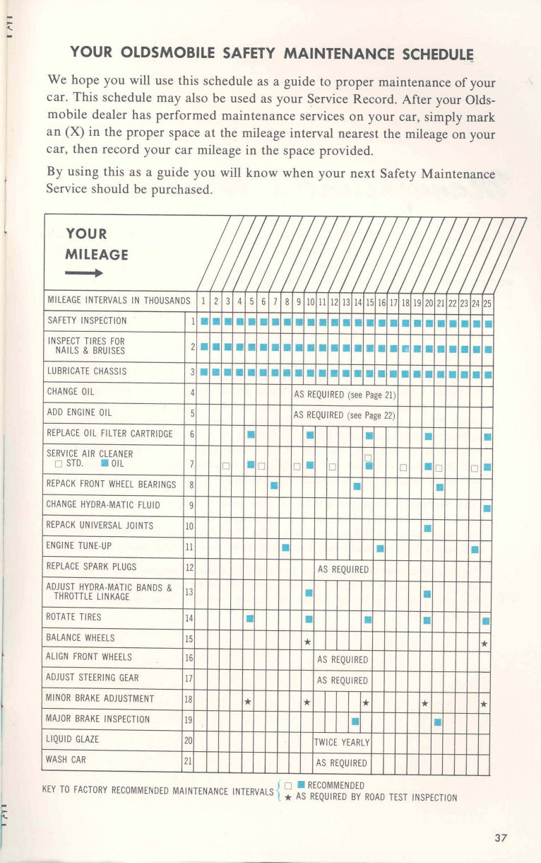 1955_Oldsmobile_Manual-37