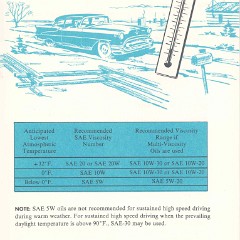 1955_Oldsmobile_Manual-21